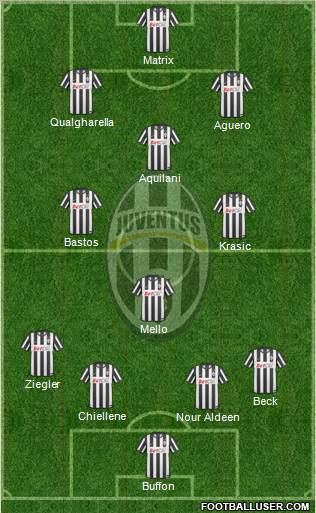 Juventus Formation 2011