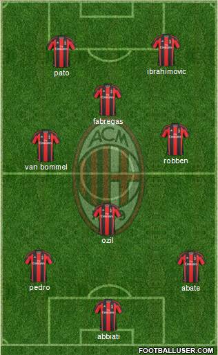 A.C. Milan Formation 2011