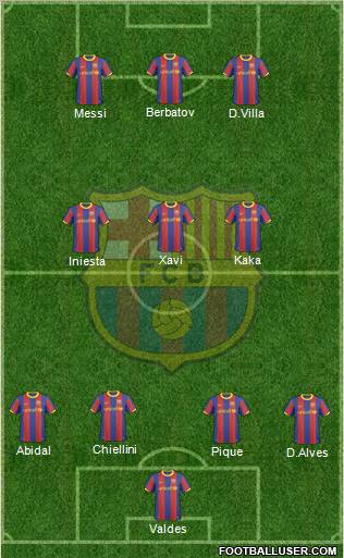 F.C. Barcelona Formation 2011