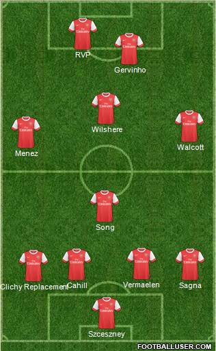 Arsenal Formation 2011