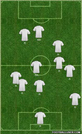 Dream Team Formation 2011