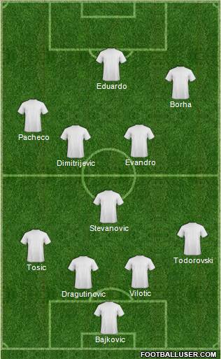 Dream Team Formation 2011