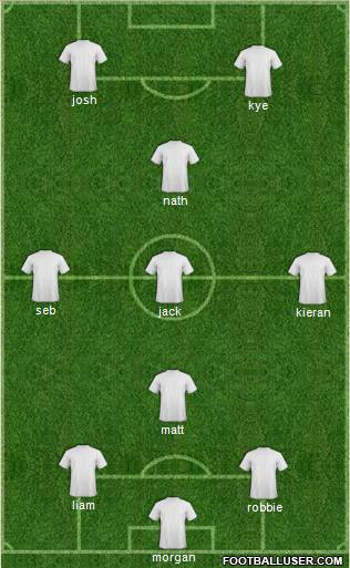 Fifa Team Formation 2011