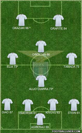 S.S. Lazio Formation 2011
