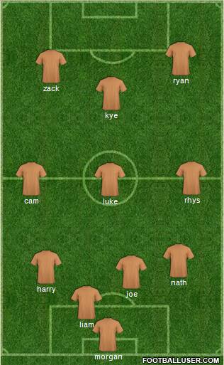 Fifa Team Formation 2011