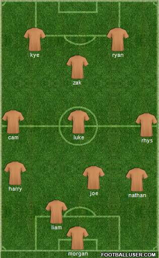 Fifa Team Formation 2011