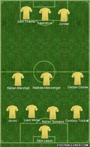 Champions League Team Formation 2011