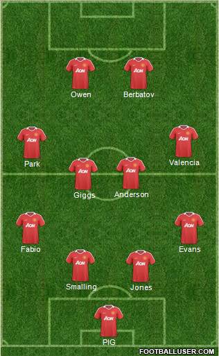 Manchester United Formation 2011