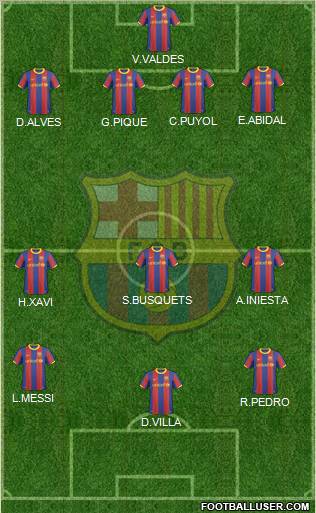F.C. Barcelona Formation 2011