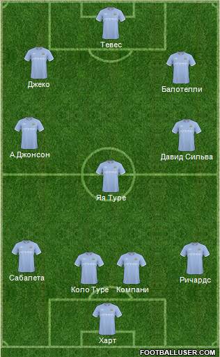 Manchester City Formation 2011