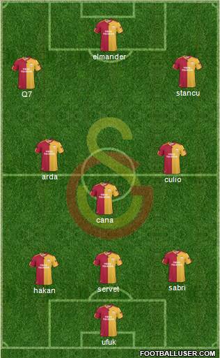 Galatasaray SK Formation 2011