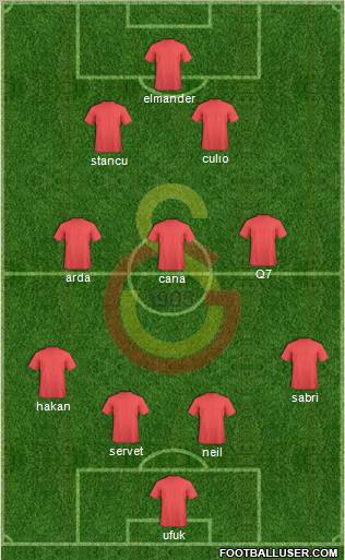 Galatasaray SK Formation 2011