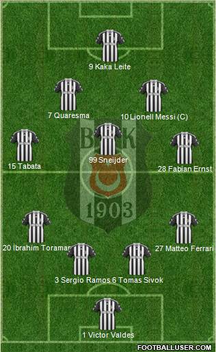 Besiktas JK Formation 2011