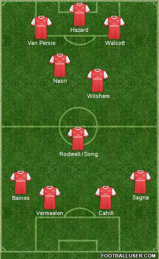 Arsenal Formation 2011