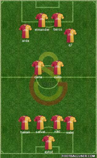 Galatasaray SK Formation 2011