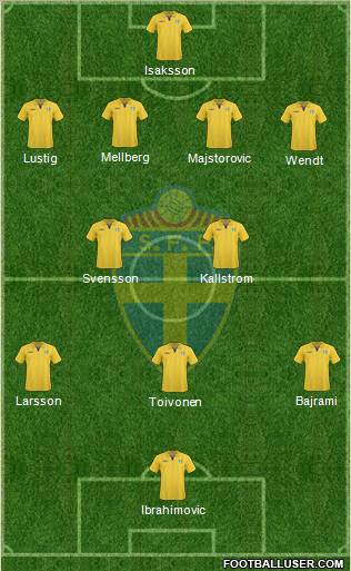 Sweden Formation 2011