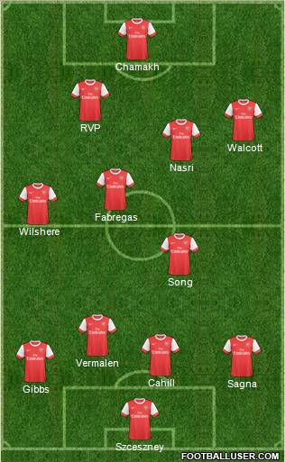 Arsenal Formation 2011