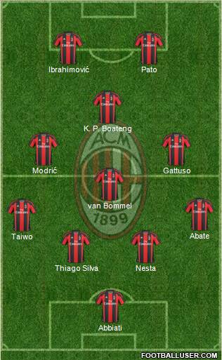 A.C. Milan Formation 2011