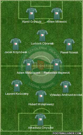Lechia Gdansk Formation 2011