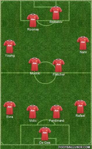 Manchester United Formation 2011