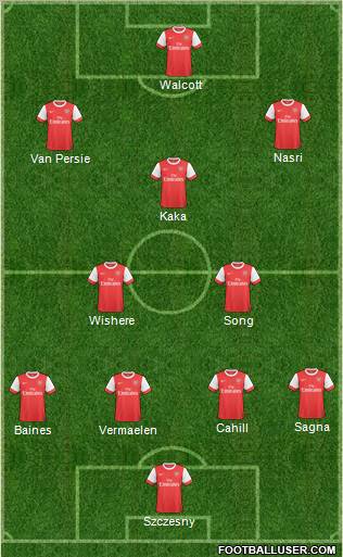 Arsenal Formation 2011