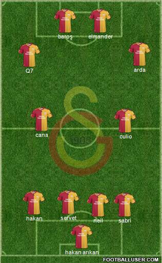 Galatasaray SK Formation 2011
