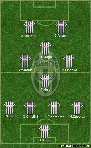 Juventus Formation 2011