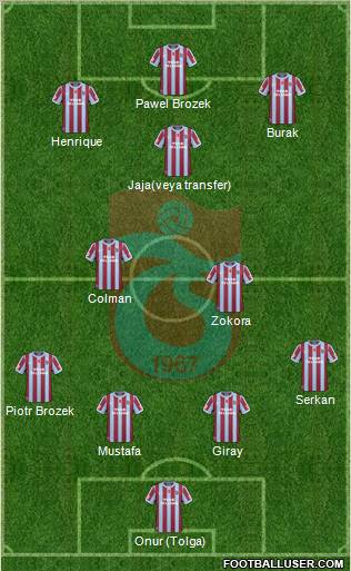 Trabzonspor Formation 2011