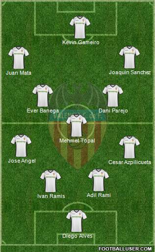 Valencia C.F., S.A.D. Formation 2011