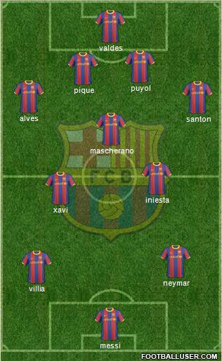 F.C. Barcelona Formation 2011