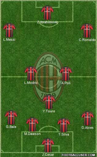A.C. Milan Formation 2011