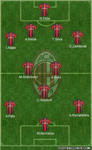 A.C. Milan Formation 2011