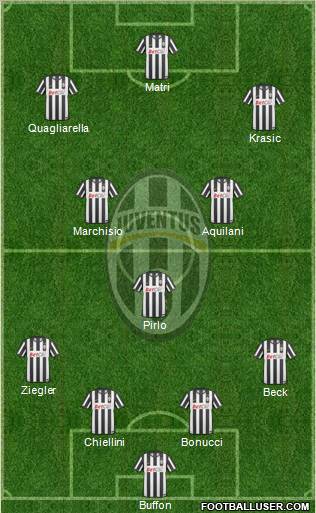 Juventus Formation 2011
