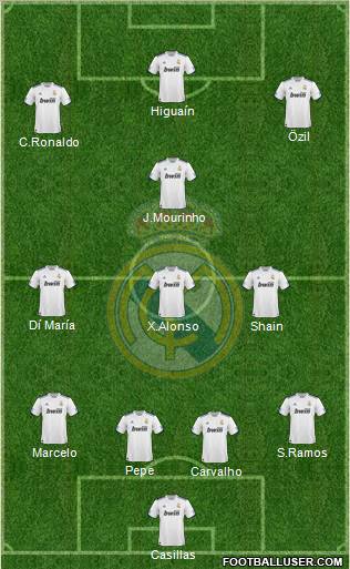 Real Madrid C.F. Formation 2011