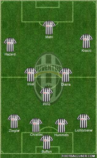 Juventus Formation 2011