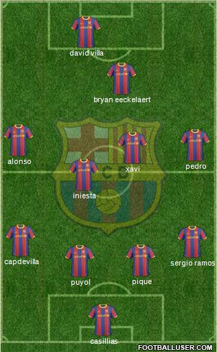 F.C. Barcelona Formation 2011