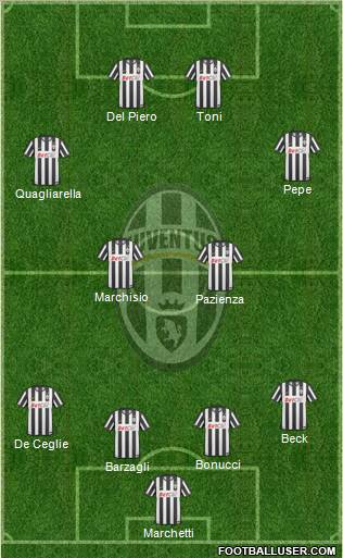 Juventus Formation 2011