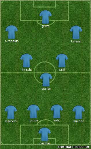 Dream Team Formation 2011