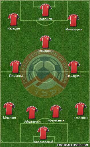 Armenia Formation 2011
