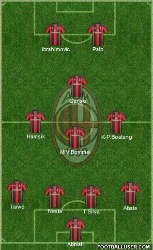 A.C. Milan Formation 2011