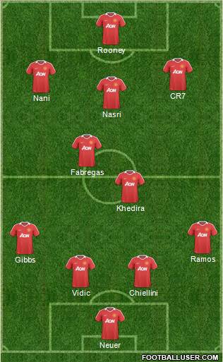 Manchester United Formation 2011
