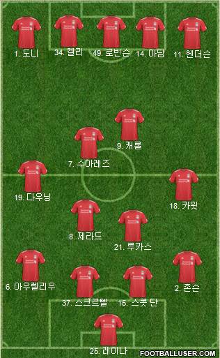 Liverpool Formation 2011