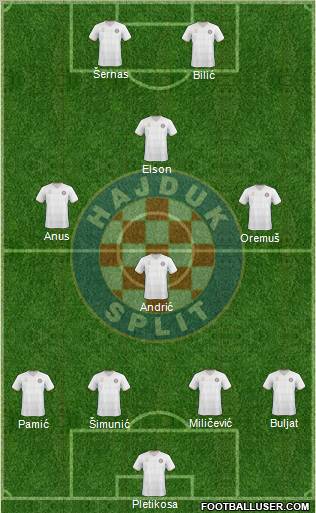 HNK Hajduk Formation 2011