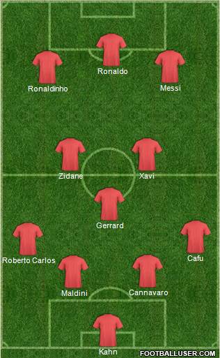 Dream Team Formation 2011