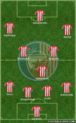 FC Red Star Belgrade Formation 2011