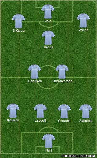 Manchester City Formation 2011