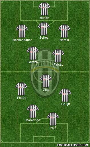 Juventus Formation 2011