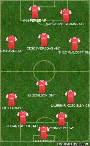 Arsenal Formation 2011