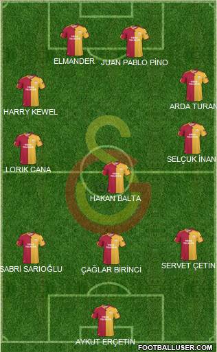 Galatasaray SK Formation 2011