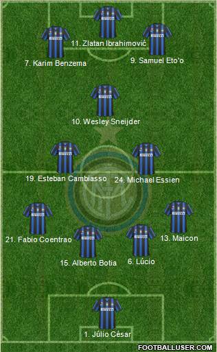F.C. Internazionale Formation 2011